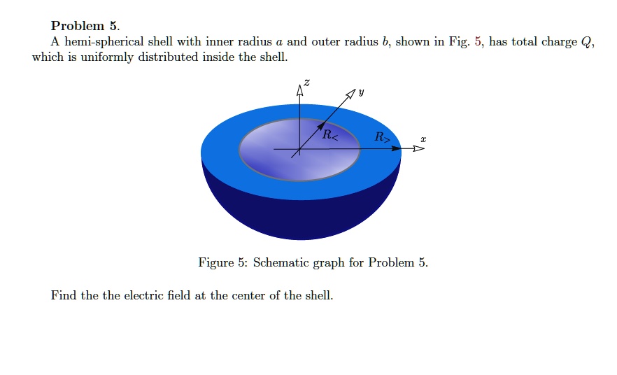 SOLVED: Problem A hemi-spherical shell with inner radius a and outer ...