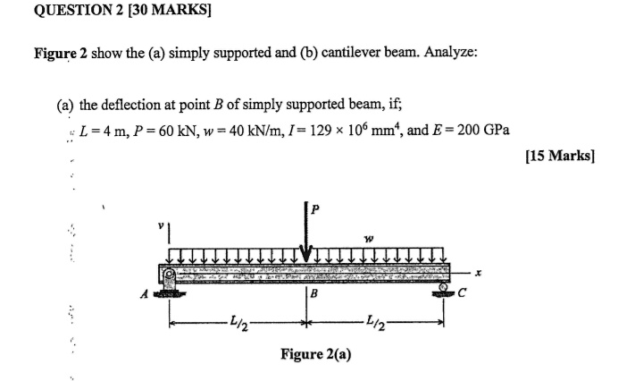 SOLVED: Figure 2 shows the (a) simply supported and (b) cantilever beam ...