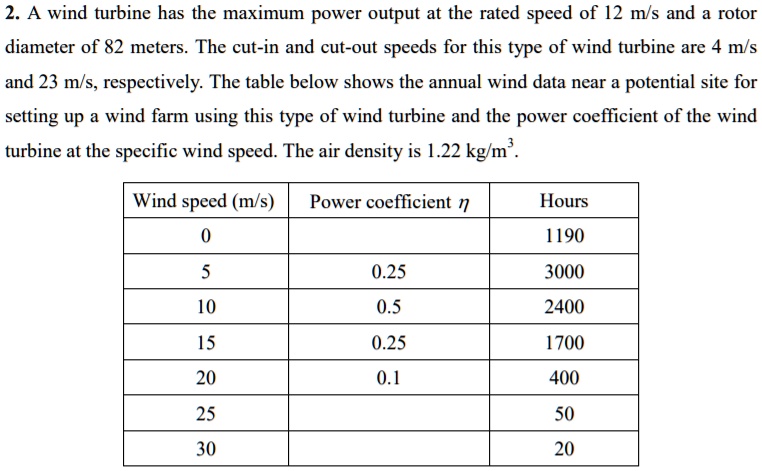 A wind turbine has the maximum power output at the rated speed of 12 m/s and a rotor diameter of 82 meters. The cut-in and cut-out speeds for this type of wind turbine are 4 m/s and 23 m/s, respectively. The table below shows the annual wind data near a potential site for setting up a wind farm using this type of wind turbine and the power coefficient of the wind turbine at the specific wind speed. The air density is 1.22 kg/m³.

| Wind speed (m/s) | Power coefficient ? | Hours |
| :— | :— | :— |
| 0 | | 1190 |
| 5 | 0.25 | 3000 |
| 10 | 0.5 | 2400 |
| 15 | 0.25 | 1700 |
| 20 | 0.1 | 400 |
| 25 | | 50 |
| 30 | | 20 |