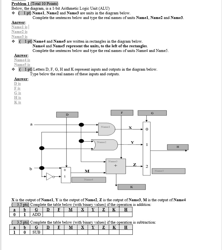 SOLVED: Problem (Total 10 Points): Below is the diagram of a 1-bit ...