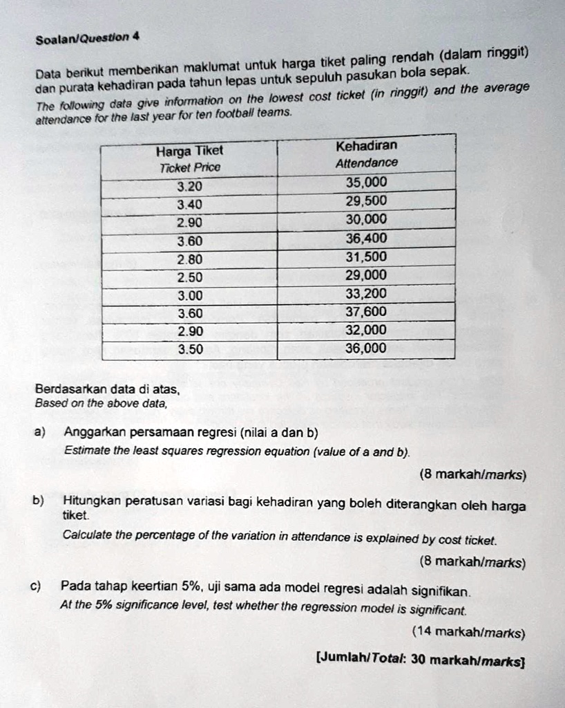 SOLVED:SoalanQueston Maklumat Untuk Harga Tiket Paling Rendah Dalm ...