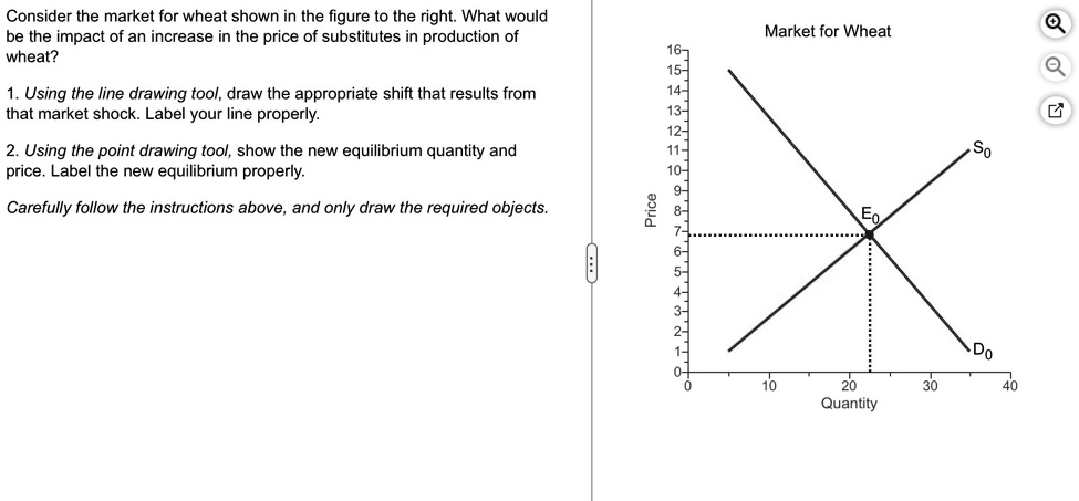 Consider the market for wheat shown in the figure to the right. What would
be the impact of an increase in the price of substitutes in production of
wheat?
1. Using the line drawing tool, draw the appropriate shift that results from
that market shock. Label your line properly.
2. Using the point drawing tool, show the new equilibrium quantity and
price. Label the new equilibrium properly.
Carefully follow the instructions above, and only draw the required objects.