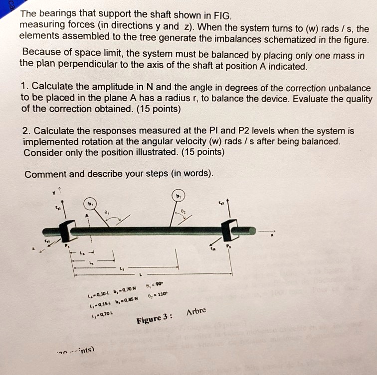 SOLVED: The bearings that support the shaft shown in FIG measure forces ...