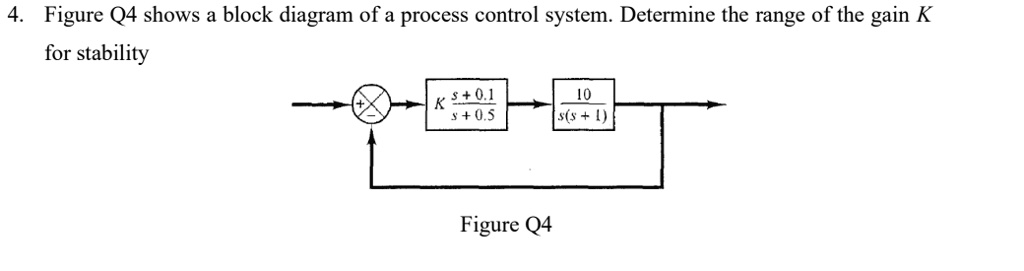 4. Figure Q4 shows a block diagram of a process control system ...