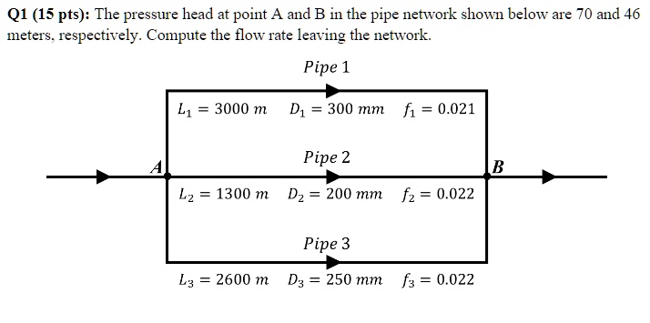 Q1 (15 pts): The pressure head at point A and B in the pipe network ...