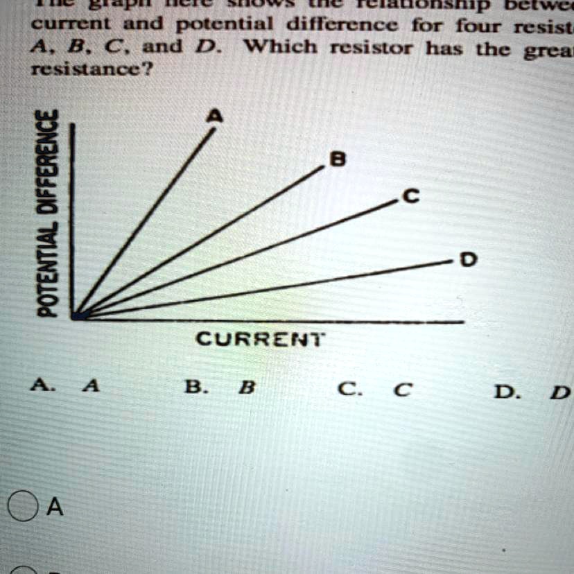 SOLVED The graph here shows the relationship between current and