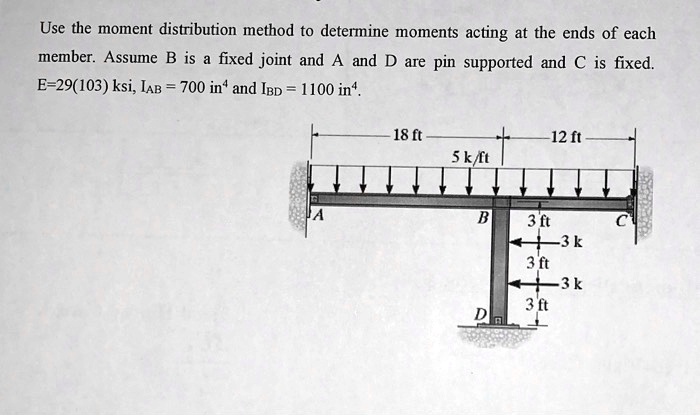 SOLVED: Use the moment distribution method to determine moments acting ...