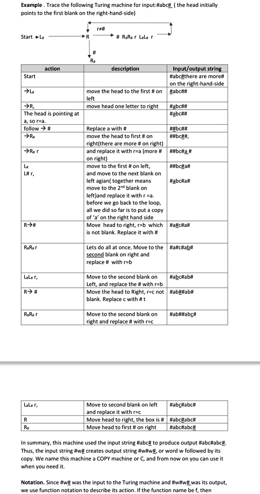 example trace the following turing machine for inputabc the head initially points to the first blank on the right hand side start lsubrsub action description inputoutput string start abcther 49061