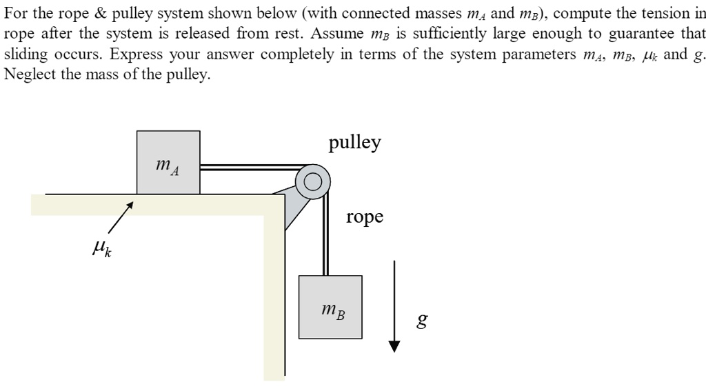 [GET ANSWER] undefined for the rope pulley system shown below with ...