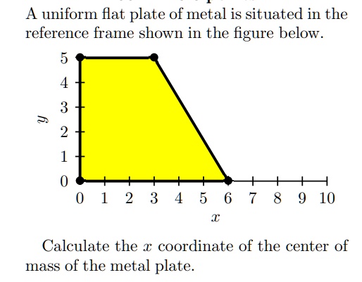 A uniform flat plate of metal is situated in the reference frame shown ...