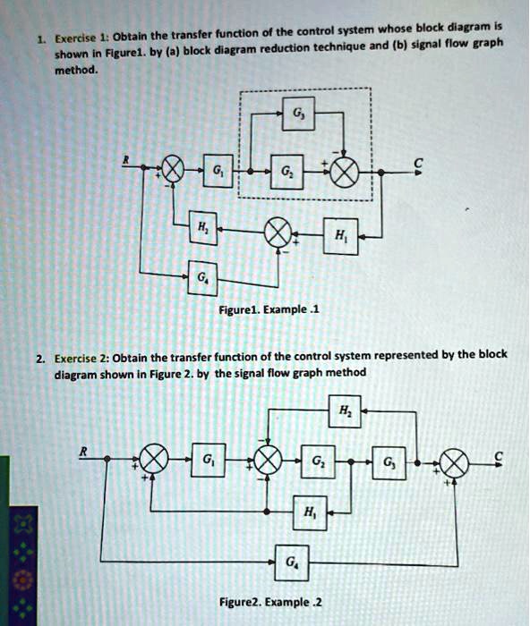 SOLVED: Obtain the transfer function of the control system whose block ...