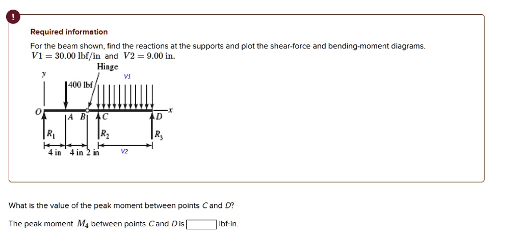 1 required information for the beam shown find the reactions at the supports and plot the shear force and bending moment diagrams v13000lbfin and v2900in what is the value of the peak moment 38988