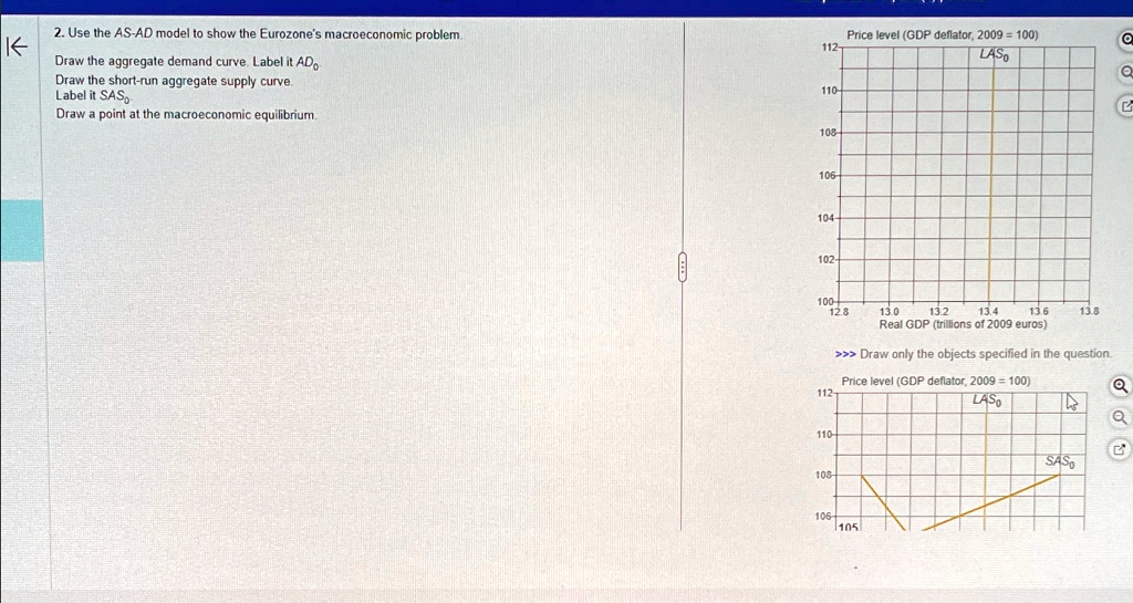 2. Use the AS-AD model to show the Eurozone's macroeconomic problem ...