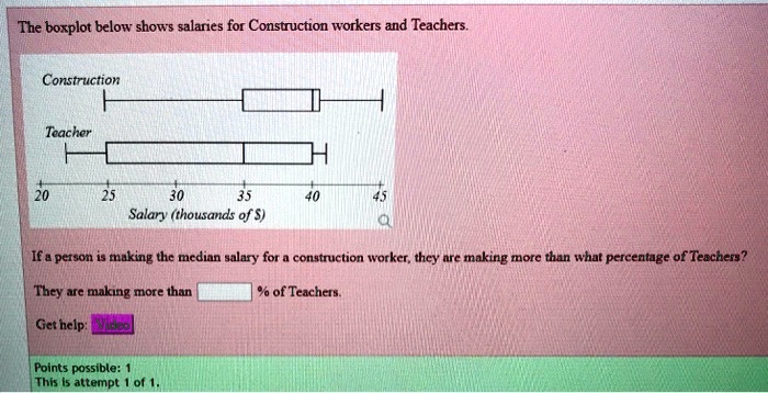 solved-the-boxplot-below-shows-salaries-for-construction-workers-and