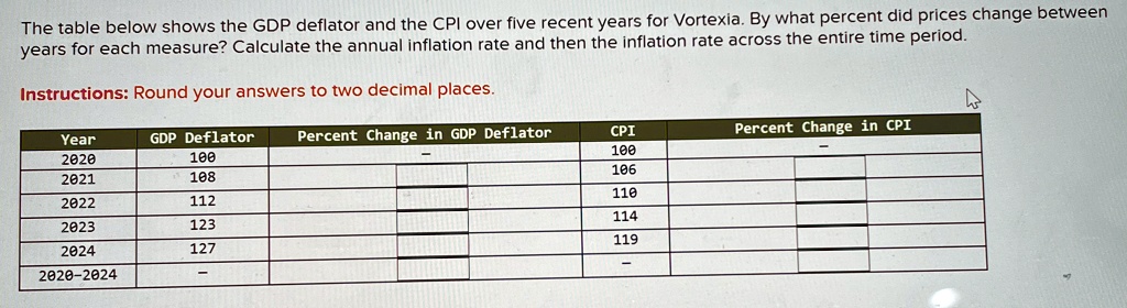[GET ANSWER] the table below shows the gdp deflator and the cpi over ...