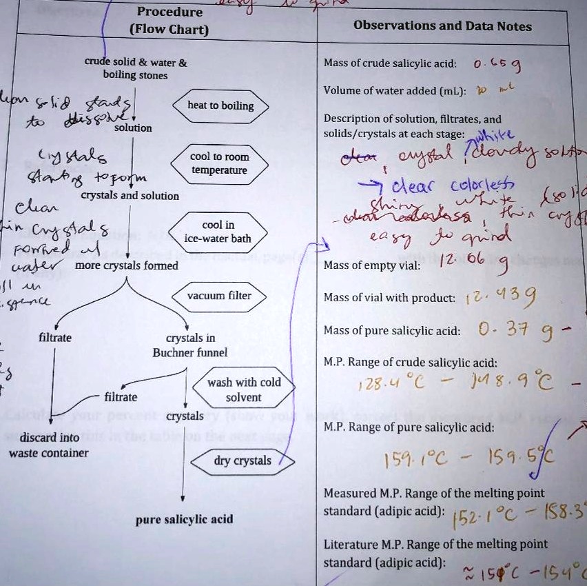 SOLVED 1) State the objectives of the recrystallization process. 2