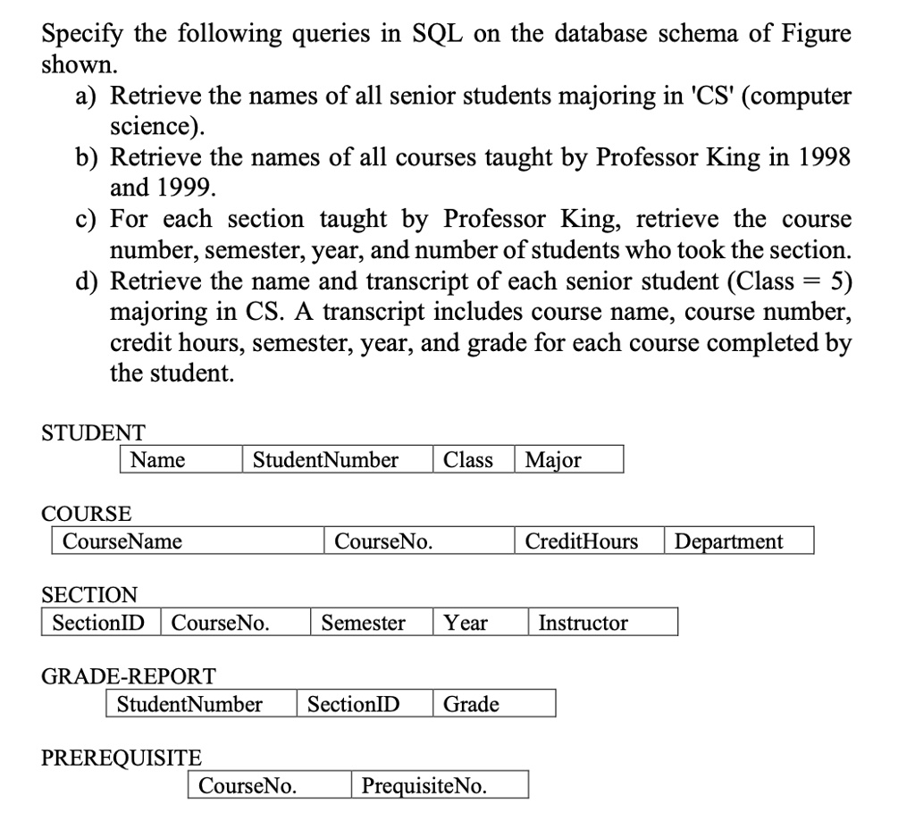 Specify the following queries in sql for the database schema shown in
