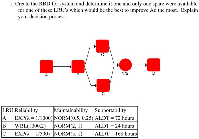 SOLVED: Texts: 1. Create the RBD for the system and determine if one ...