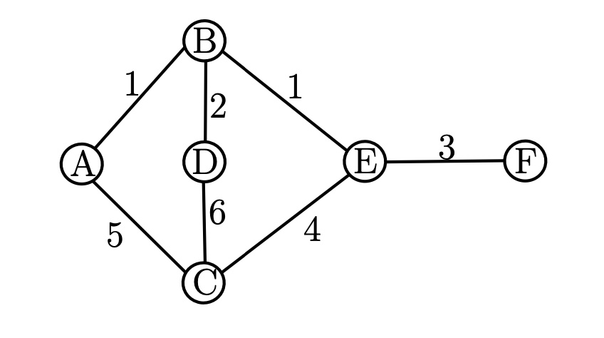 SOLVED: Using Prim’s algorithm (starting from A), find a shortest ...