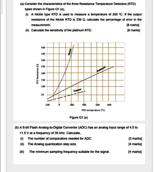 types shown in figure q1a a nickle type rtd is used to measure a ...