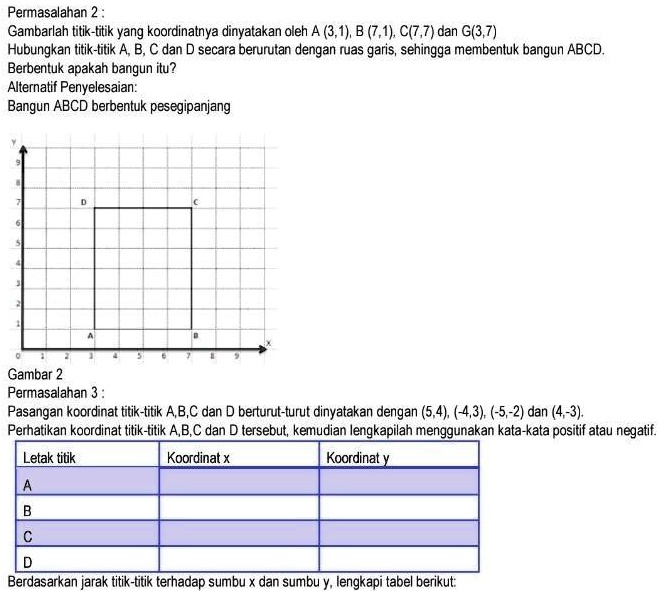 SOLVED: PLISS LAH JAWAB LAGI BUTUH NIH Permasalahan 2 Gambarlah Titik ...