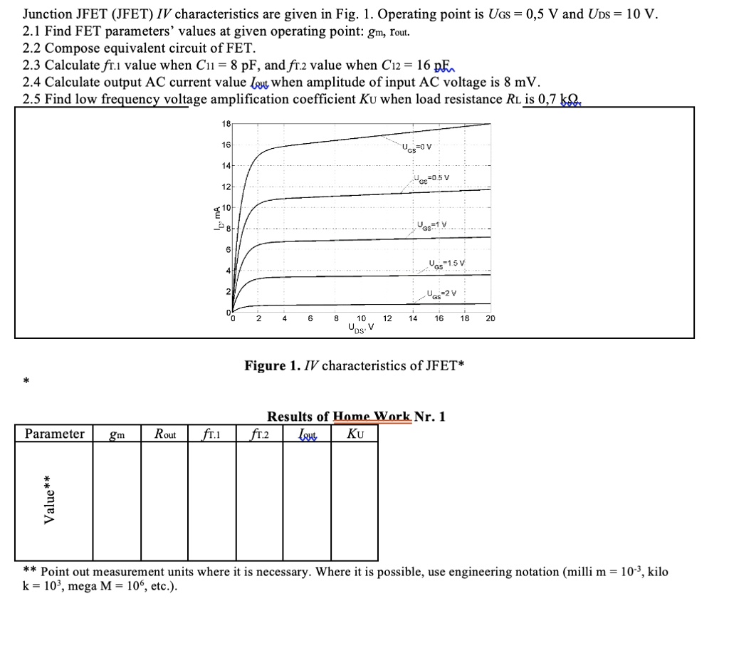 SOLVED Texts Junction JFET (JFET) IV characteristics are given in Fig
