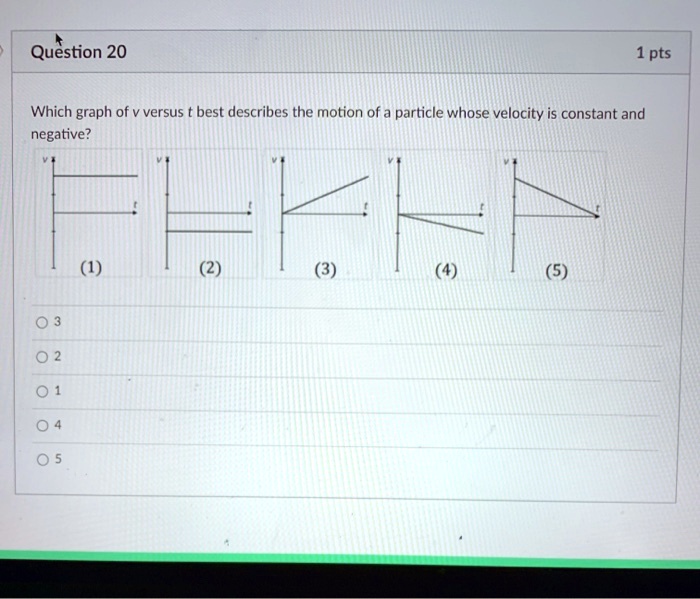 SOLVED Question 20 1 pts Which graph of versus best describes the