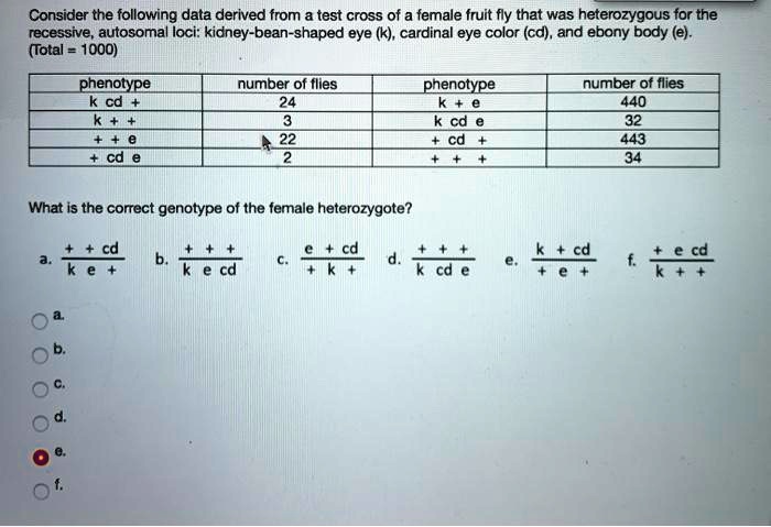 SOLVED: Consider The Following Data Derived From A Test Cross Of A ...