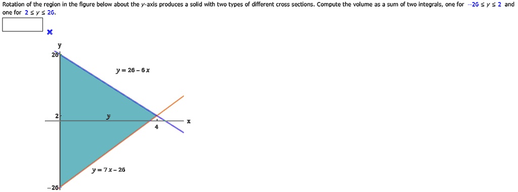 SOLVED: Rotation of the region in the figure below about the Y-axis ...