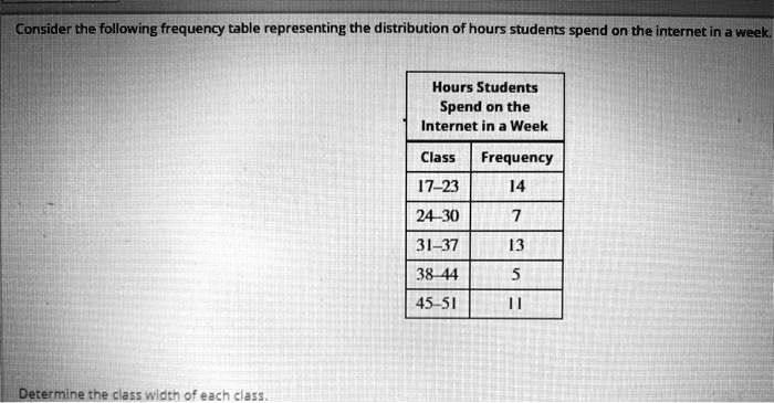 Consider the following frequency table representing the distribution of hours students spend on the internet in a week.

Hours Students Spend on the Internet in a Week
Class Frequency
17-23 14
24-30 7
31-37 13
38-44 5
45-51 11

Determine the class width of each class.