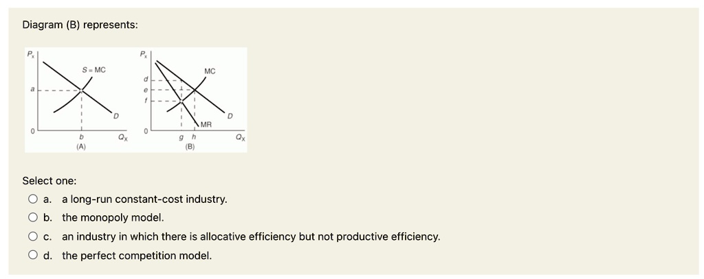 SOLVED: Diagram (B) represents: Select one: long-run constant-cost