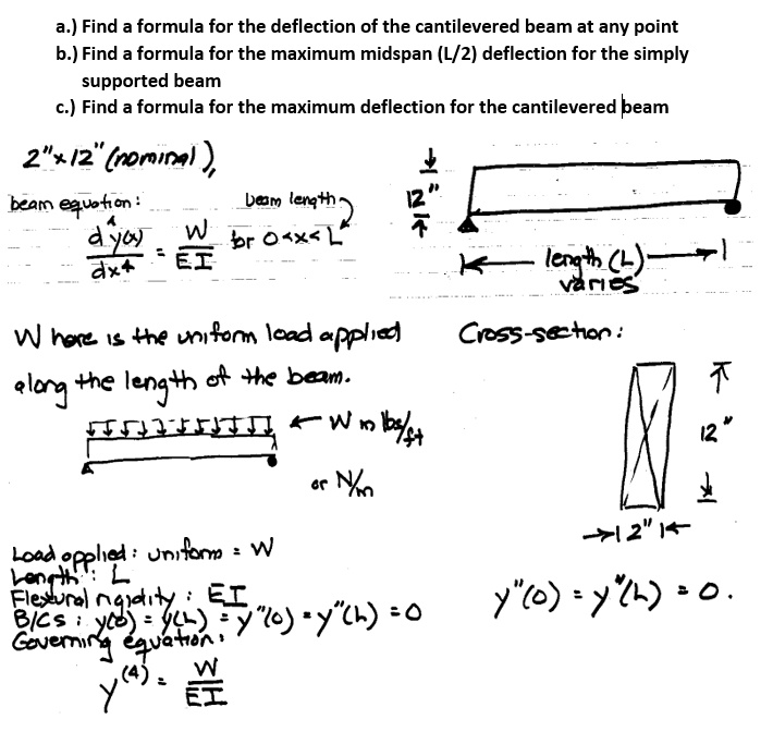 SOLVED: a.) Find formula for the deflection of the cantilevered beam at ...