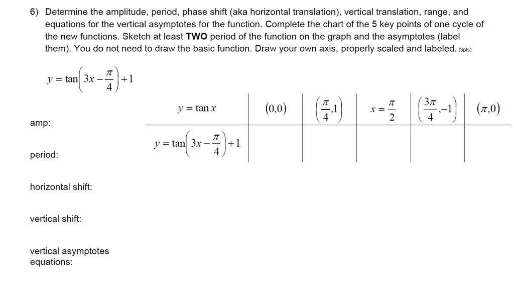 how-do-you-find-the-phase-shift-of-a-trigonometric-function