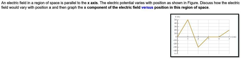 SOLVED: An electric field in a region of space is parallel to the x ...