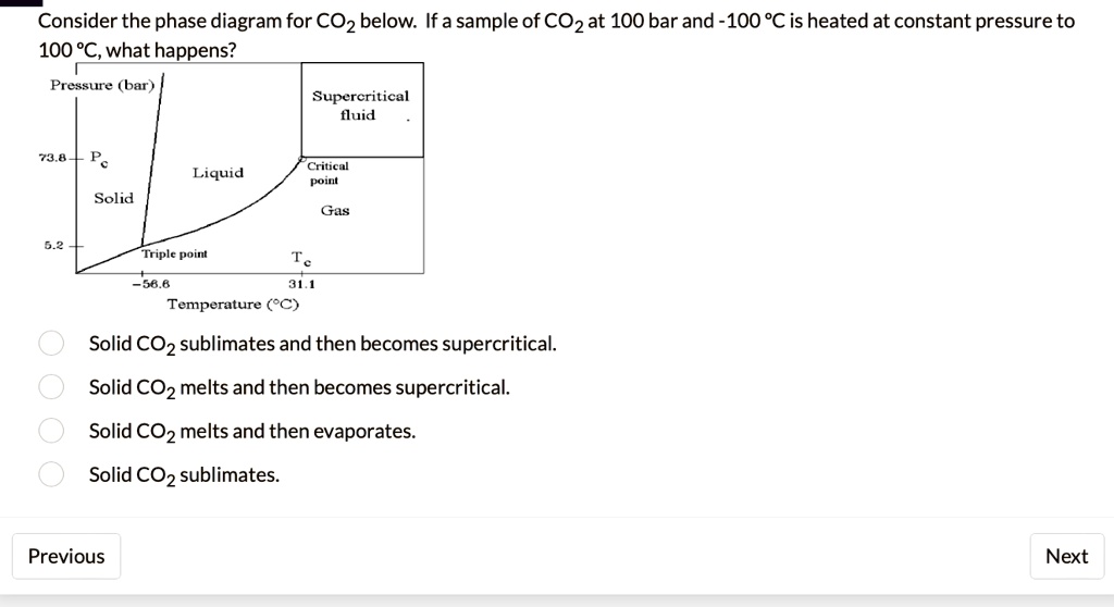 Consider the phase diagram for CO below. If a sample of CO at 100 bar ...