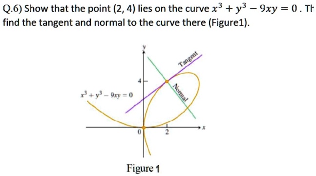 Q.6) Show that the point (2, 4) lies on the curve x^3 + y^3 - 9xy = 0 . Then find the tangent and normal to the curve there (Figure1).