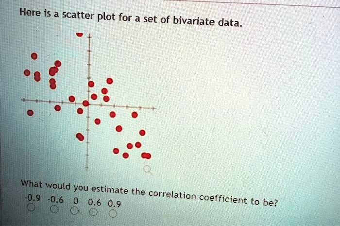 here is a scatter plot for a set of bivariate data what would you ...