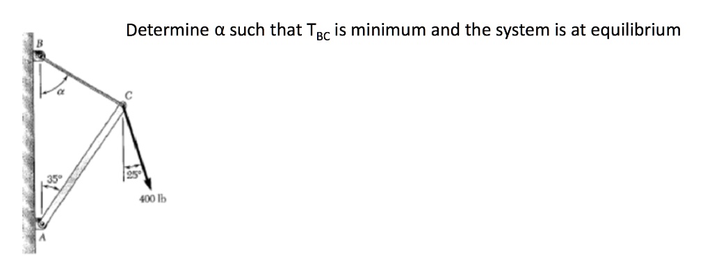 Determine α such that TBC is minimum and the system is at equilibrium