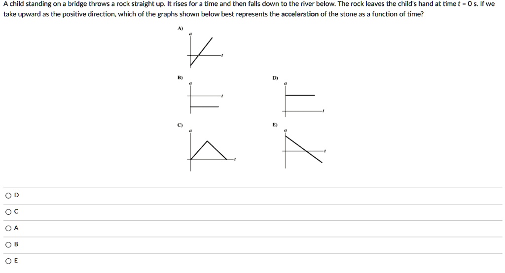 SOLVED A child standing on bridge throws rock straight up It rises for