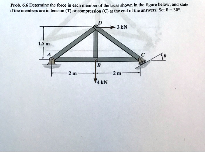 SOLVED: Prob. 6.6 Determine the force in each member of the truss shown ...