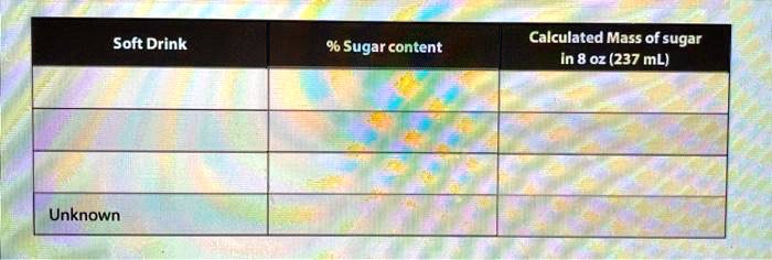 Solved Soft Drink Sugar Content Calculated Mass Of Sugar In 8 0z 237 Ml Unknown Solved Soft Drink Sugar Content Calculated Mass Of Sugar In 8 0z 237 Ml Unknown