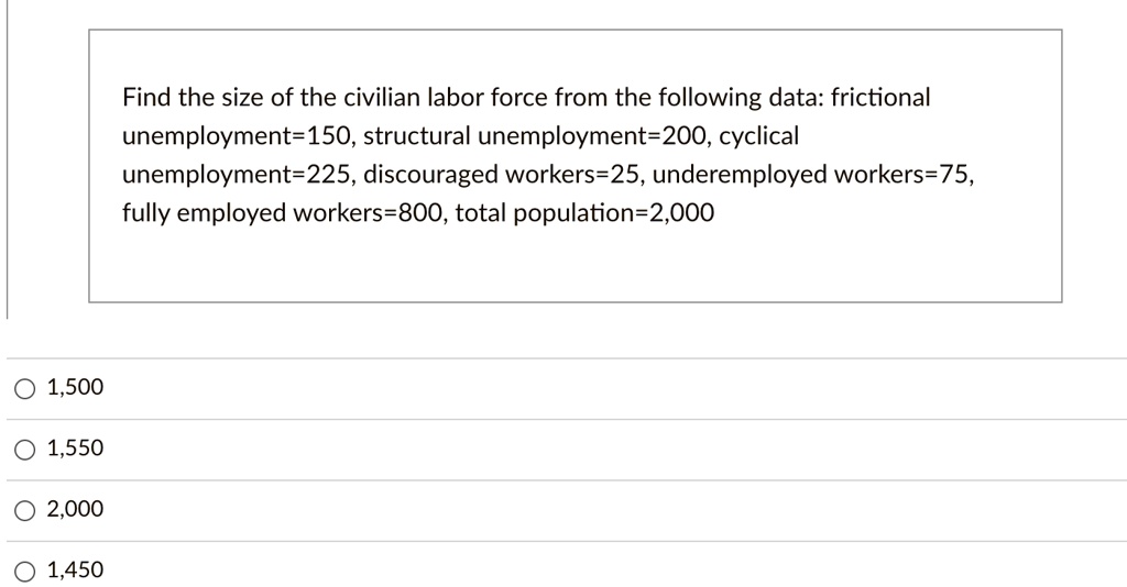 SOLVED Find the size of the civilian labor force from the following