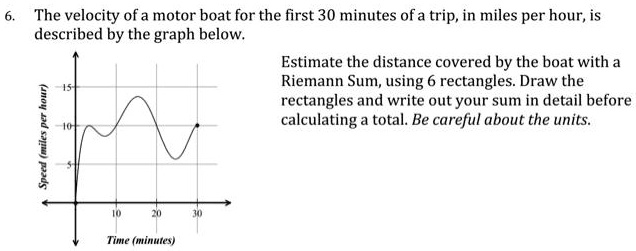 SOLVED: 6. The velocity of a motor boat for the first 30 minutes of a ...