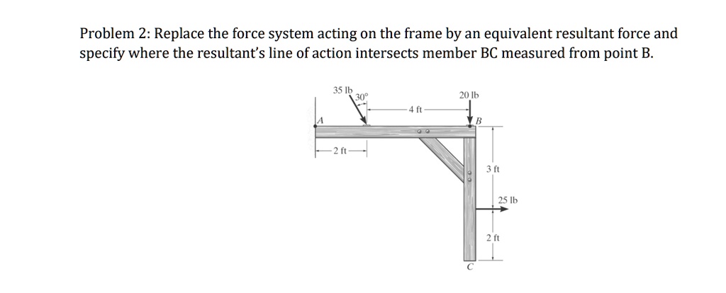 Problem 2 Replace The Force System Acting On The Frame By An Equivalent ...