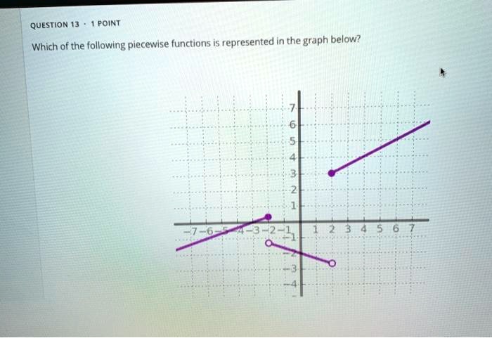 solved-question-13-point-which-of-the-following-piecewise-functions-is