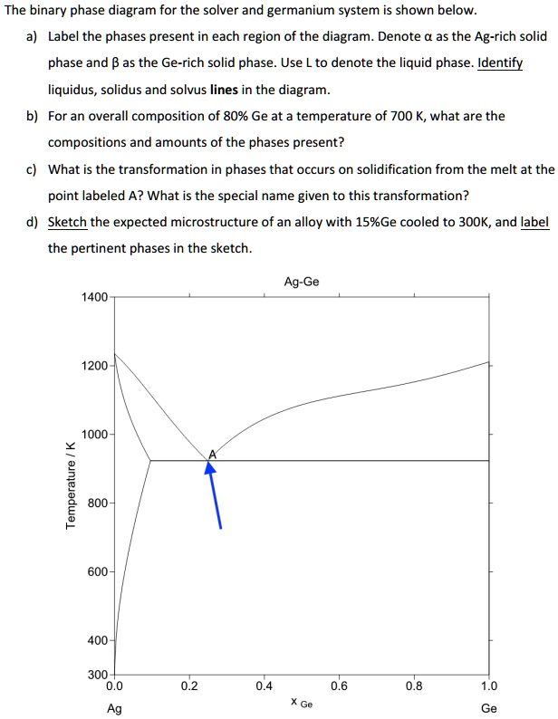 SOLVED: Please Answer The Following Questions. The Binary Phase Diagram ...