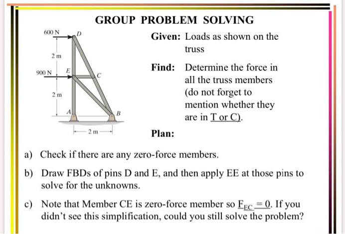 group problem solving given loads as shown on the truss ok find ...