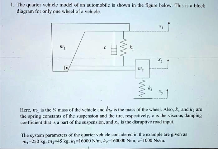 1. The quarter vehicle model of an automobile is shown in the figure ...