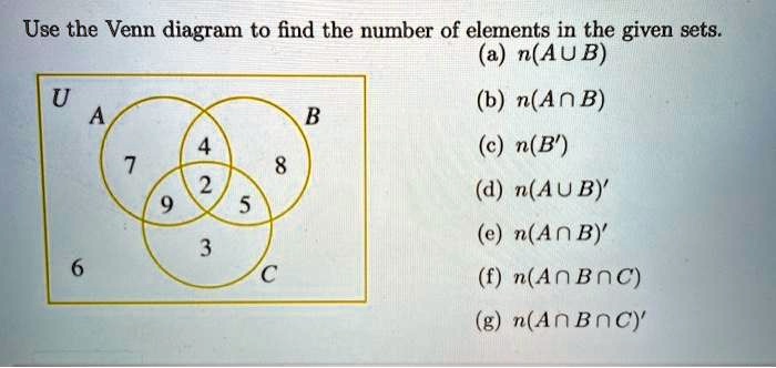 What Does Aub Mean In Math Venn Diagram