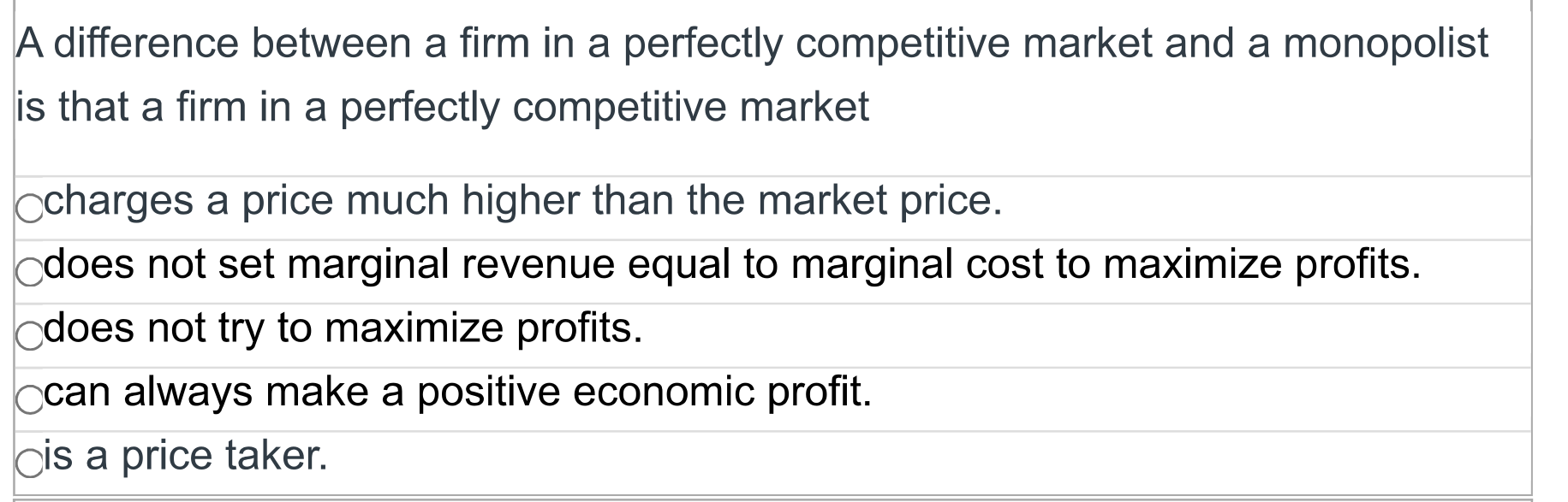 A difference between a firm in a perfectly competitive market and a monopolist is that a firm in a perfectly competitive market

charges a price much higher than the market price.
does not set marginal revenue equal to marginal cost to maximize profits.
does not try to maximize profits.
can always make a positive economic profit.
is a price taker.